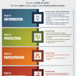 Canadian Victims Bill of Rights (poster)